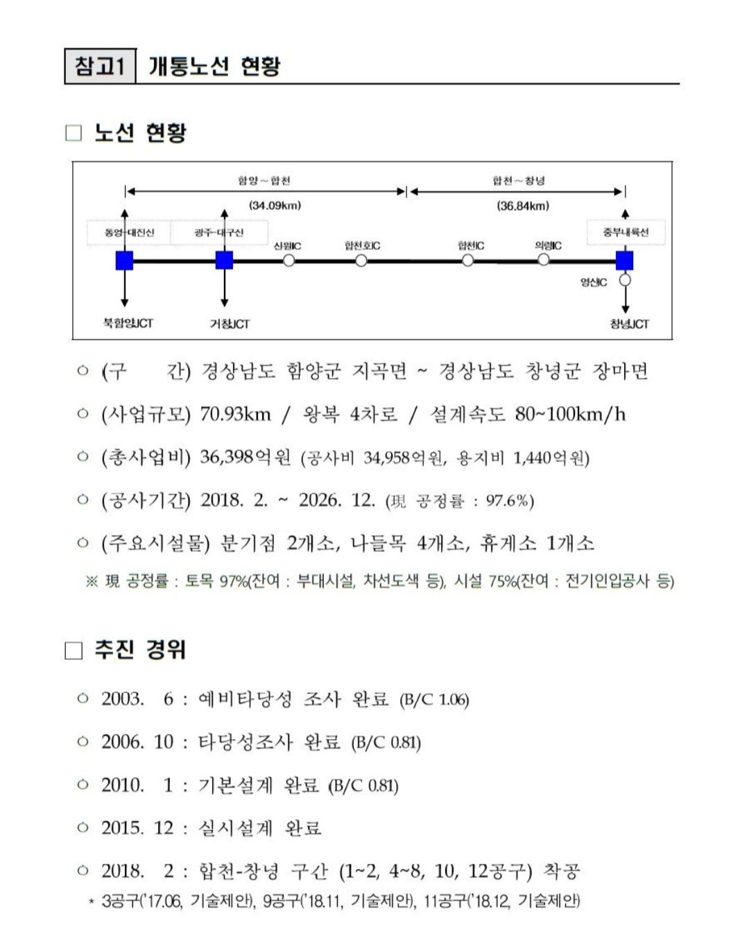 함양~울산 고속도로 함양~창녕 구간 12월 개통 2