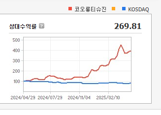 코오롱티슈진 주가 전망