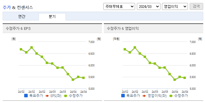 KG케미칼_컨센서스