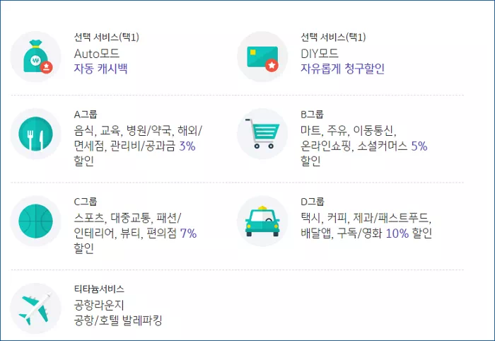 Easy all 티타늄 카드 혜택