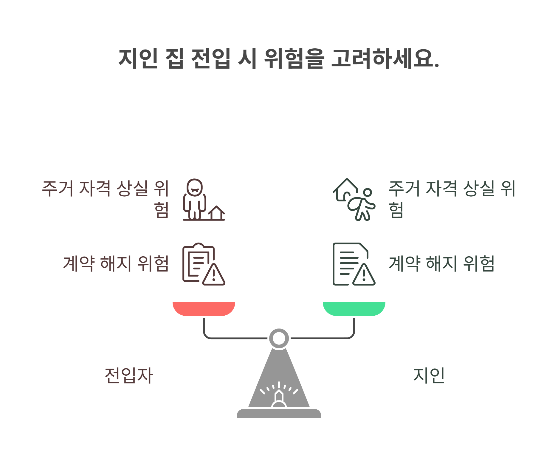 지인 집 전입 시 발생할 수 있는 문제들