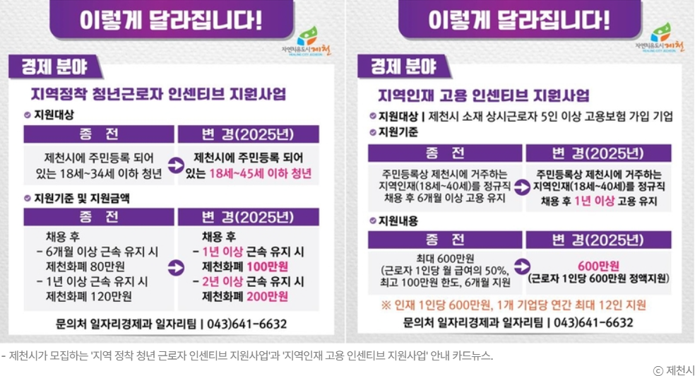 2025 제천시 인센티브 지원사업 총정리(지원대상, 신청서류)