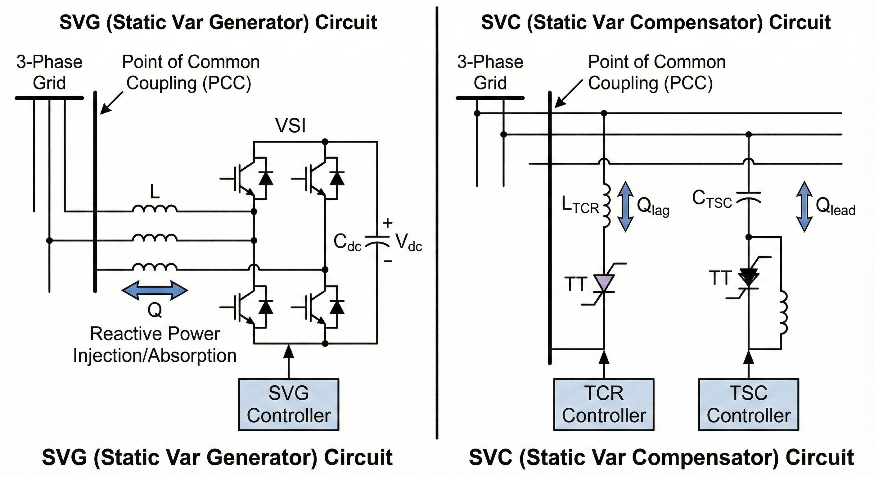 [인사이트] AI 인프라의 숨겨진 뇌관, 무효전력과 전압 안정성
