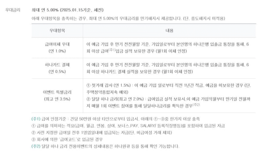 우대금리 조건