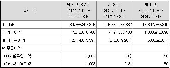 삼기이브이 실적