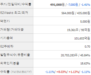 고려아연 주가전망 목표주가 배당금