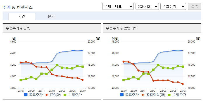 우리금융지주_컨센서스