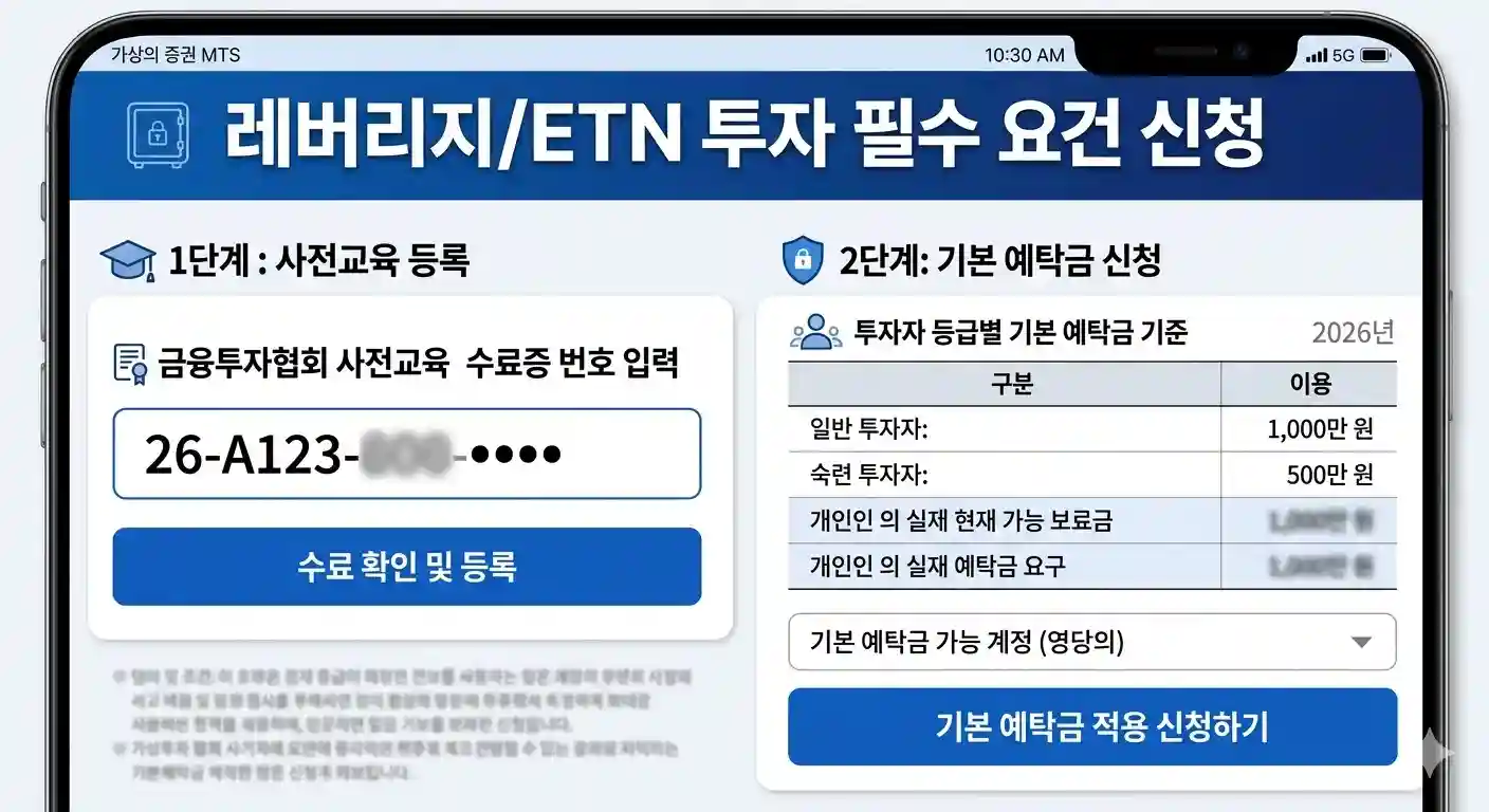 증권사 모바일 앱(MTS)에서 레버리지 및 ETN 투자를 위해 필수 요건인 사전교육 수료증 번호를 등록하고 기본 예탁금을 신청하는 과정을 보여주는 직관적인 단계별 등록 화면 이미지. 민감한 정보는 블러 처리되어 있다
