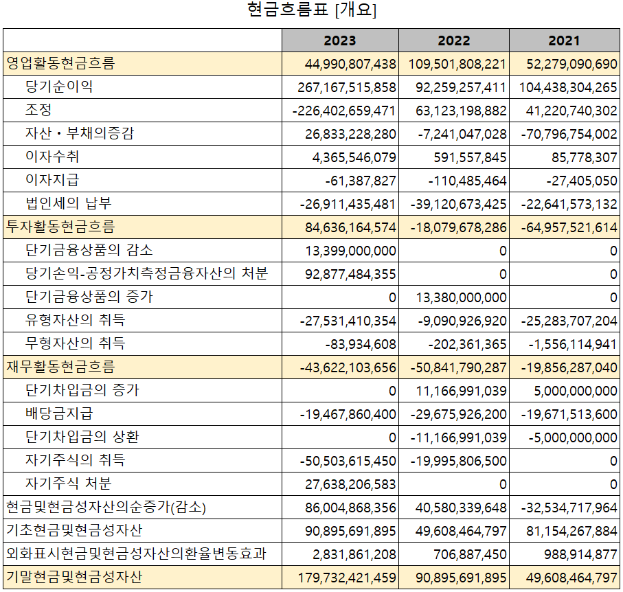 한미반도체 - 현금흐름표