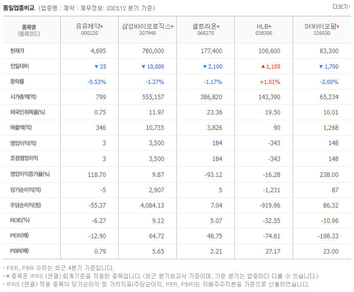 유유제약_동종업비교자료