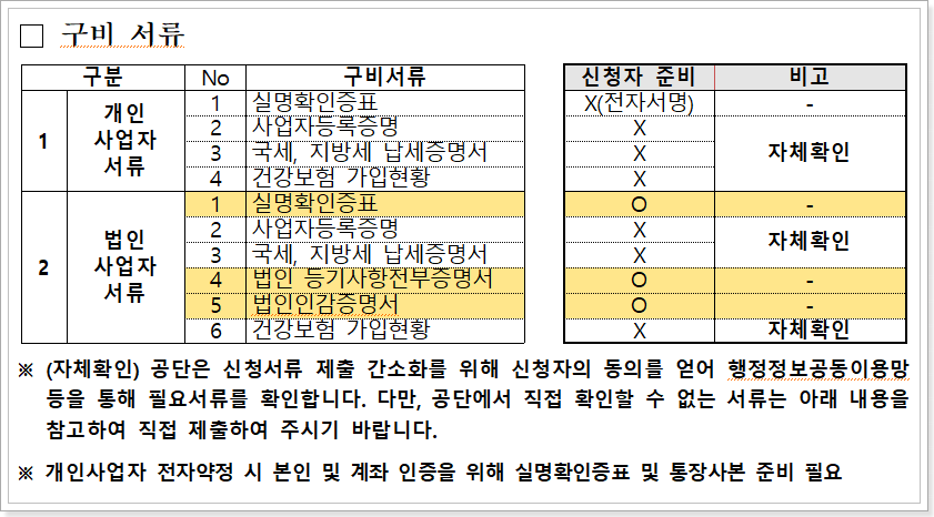 구비-서류