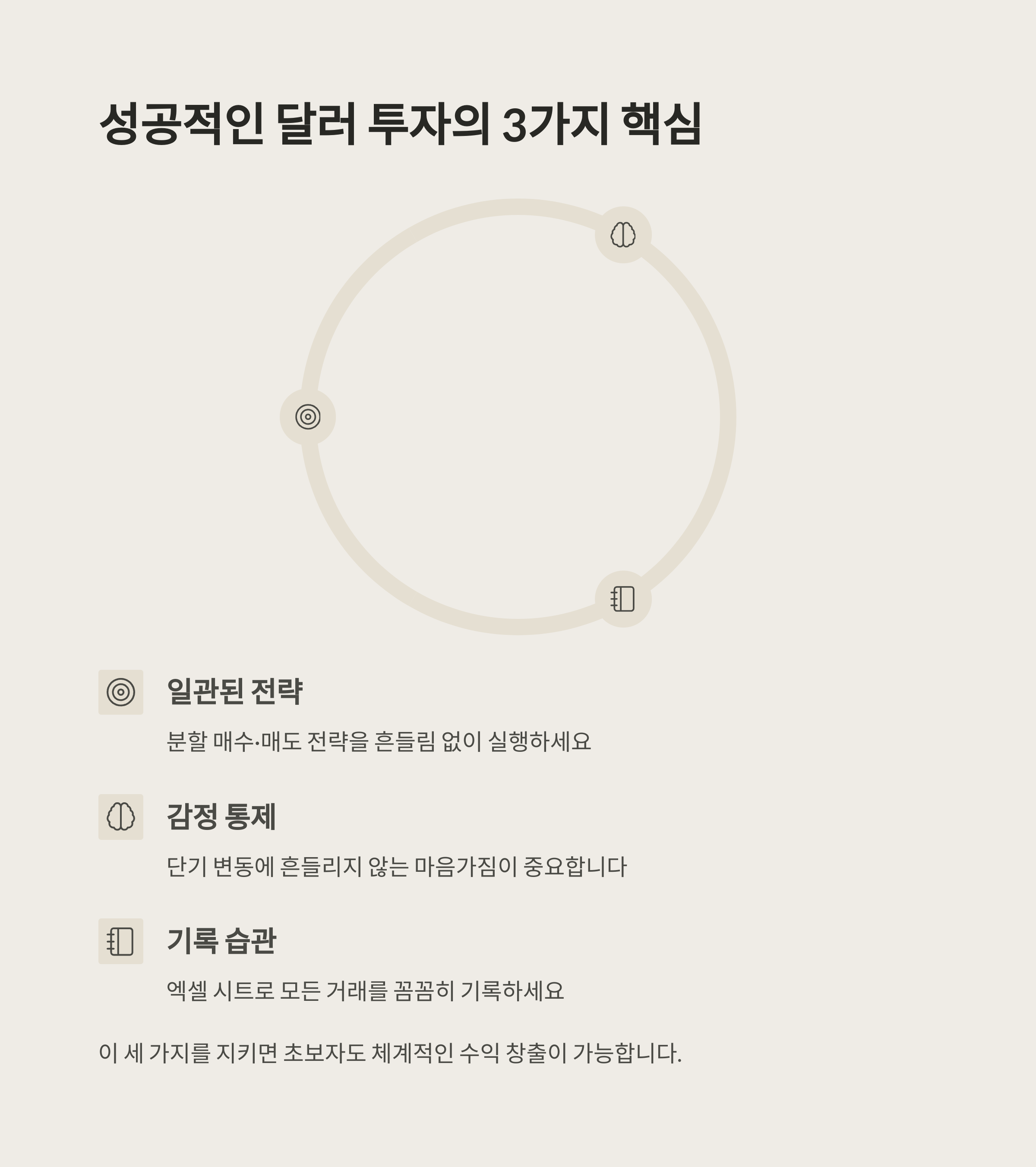 달러 투자 전략, 매달 50만 원 수익