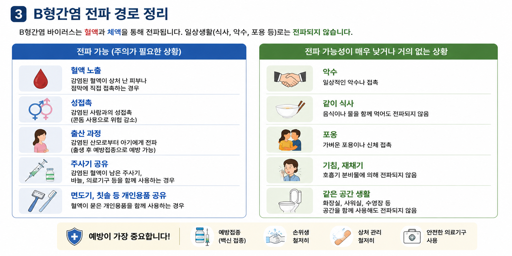 B형간염 전파 경로 정리 이미지