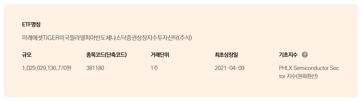 TIGER 미국필라델피아반도체나스닥