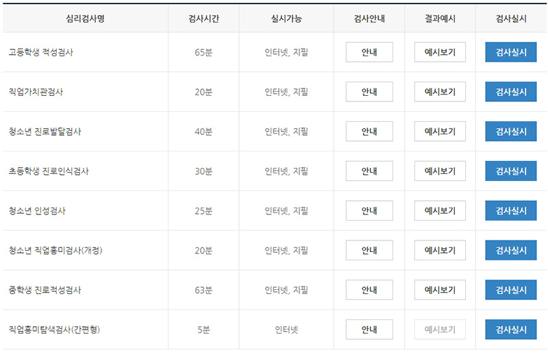 청소년용 심리검사명 이미지