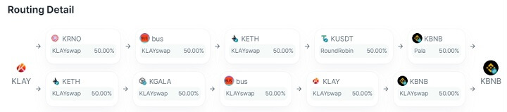 Swapscanner-routing
