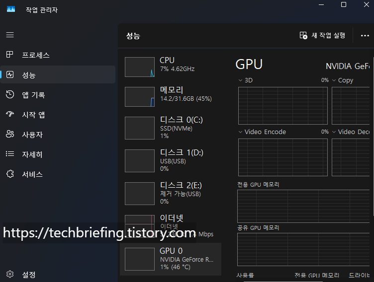이미지 1. 작업 관리자로 GPU 사용률 확인