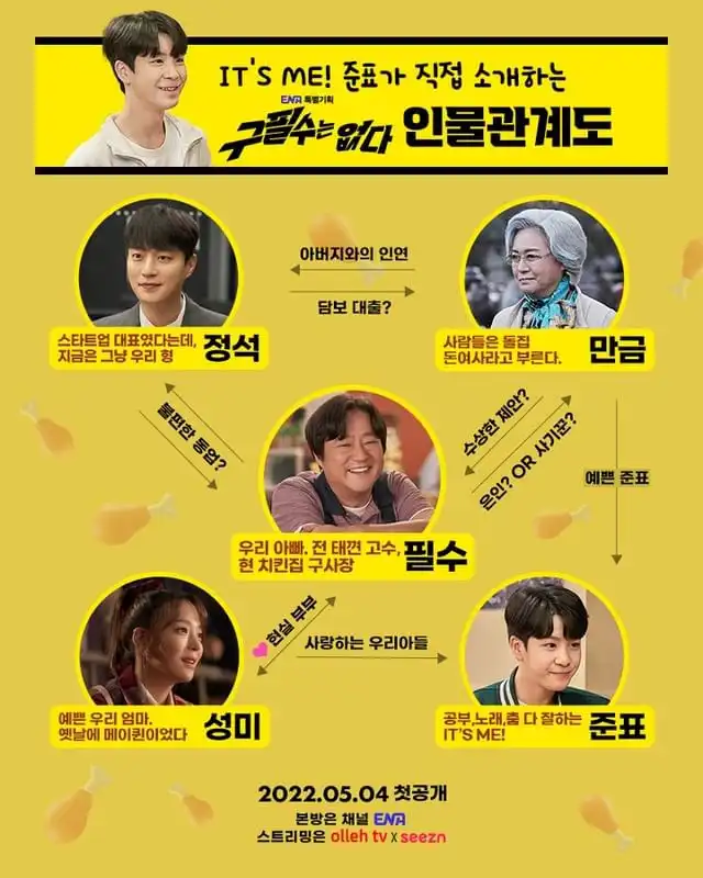 인물관계도