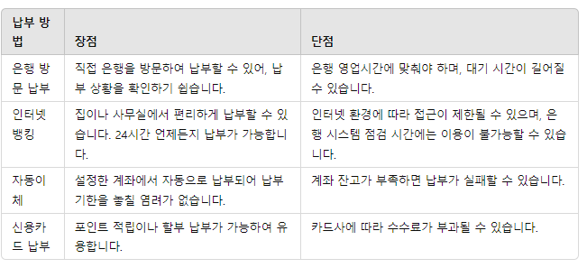재산세 납부