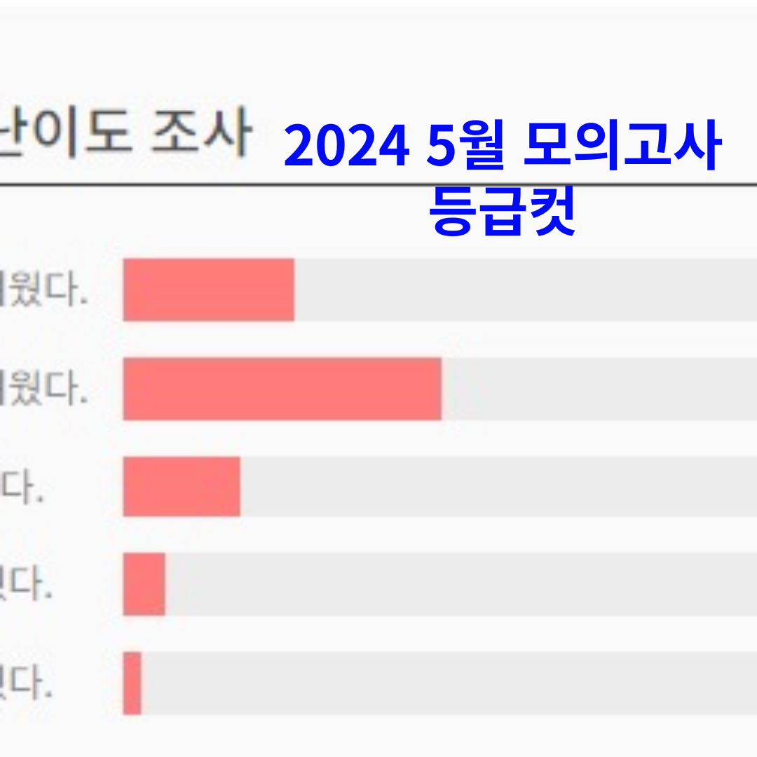 5월 모의고사 등급컷