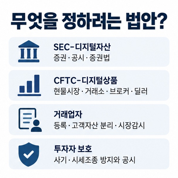 SEC CFTC 거래업자 투자자 보호로 나눠 클래리티 법안의 주요 규제 구조를 표로 정리한 이미지