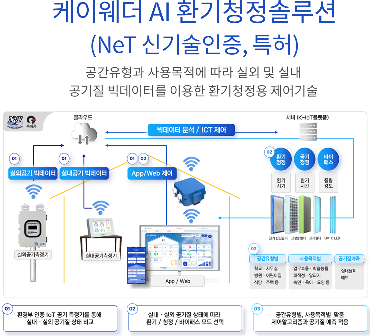 케이웨더 공모주 청약 정보