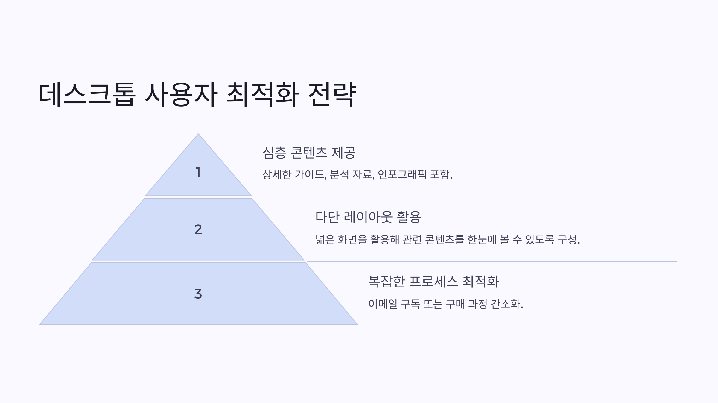 모바일과 데스크톱 사용자 분석: 구글 애널리틱스로 블로그 최적화하기