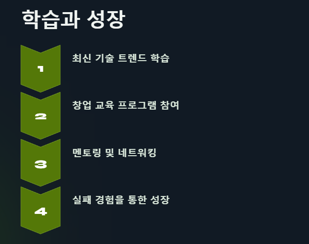 청년의 학습과 성장