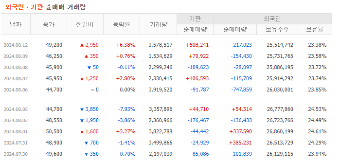 현대로템 수급 현황