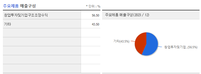 SBI인베스트먼트_주요제품