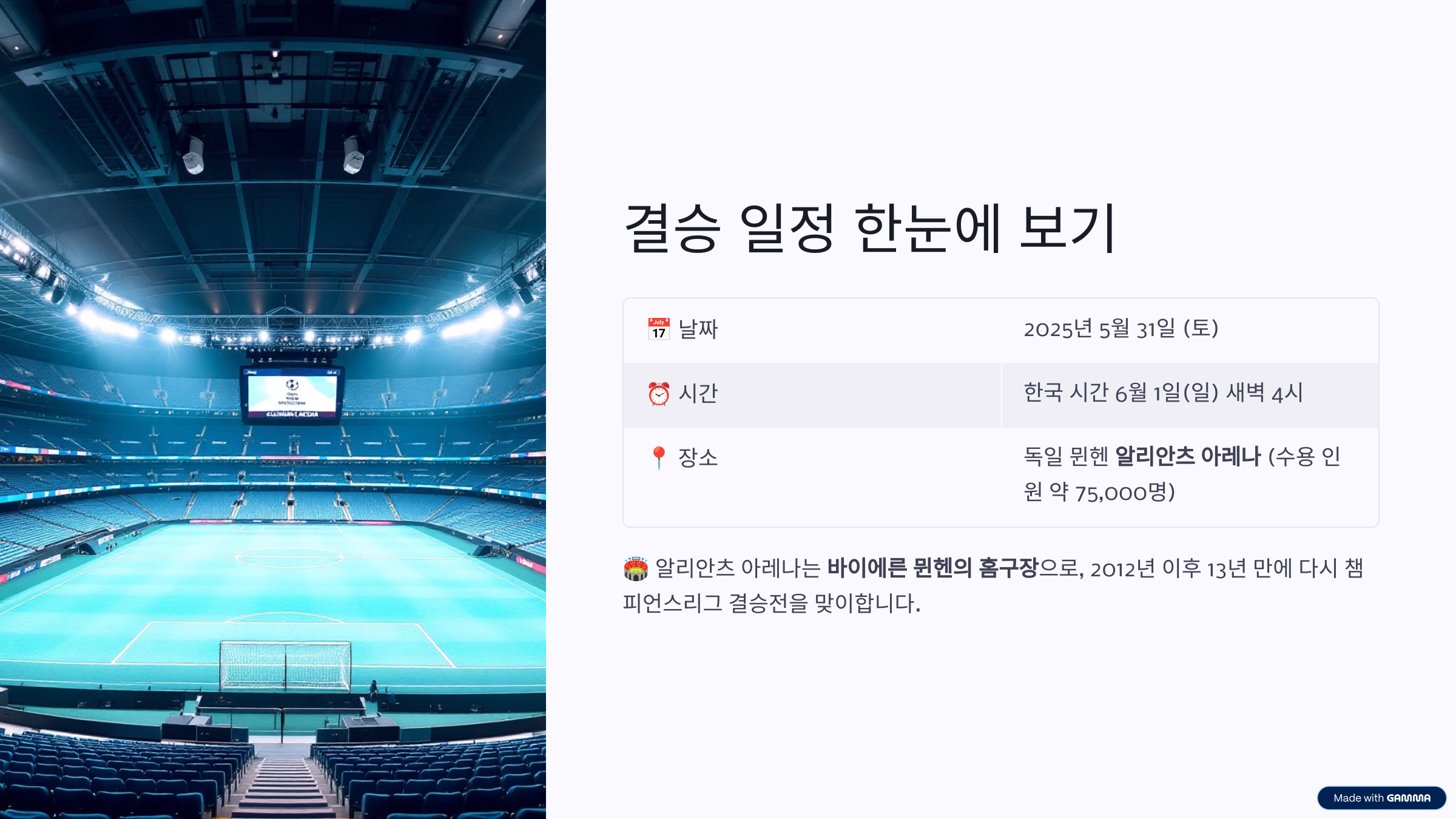 챔피언스리그 결승전 중계 일정