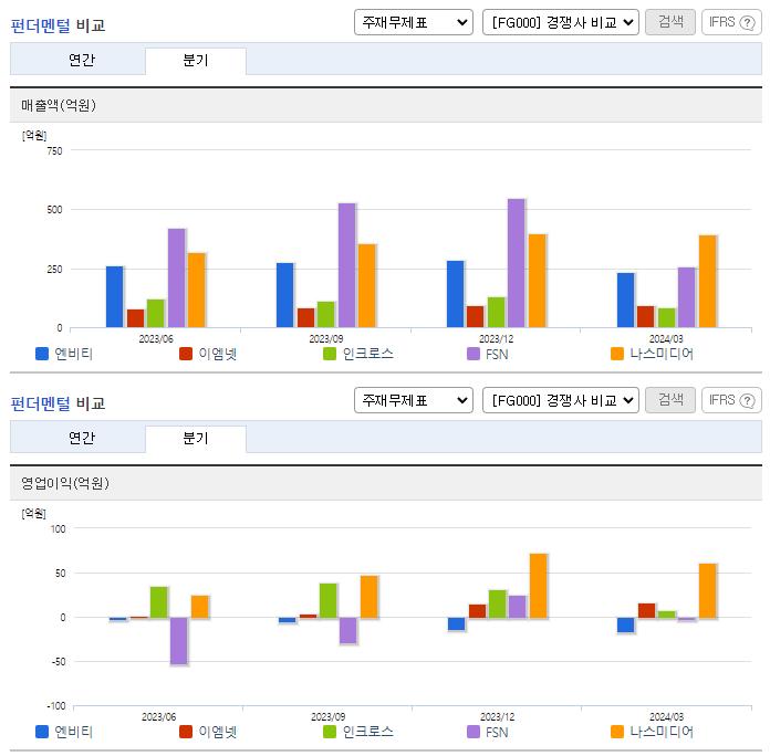 엔비티_업종분석