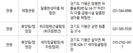 가평 문화누리카드 사용처