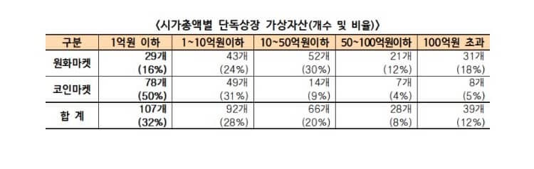 가상-자산-알트-코인-상폐(상장 폐지)-목록-예정 코인-및-가상자산-이용자-보호법