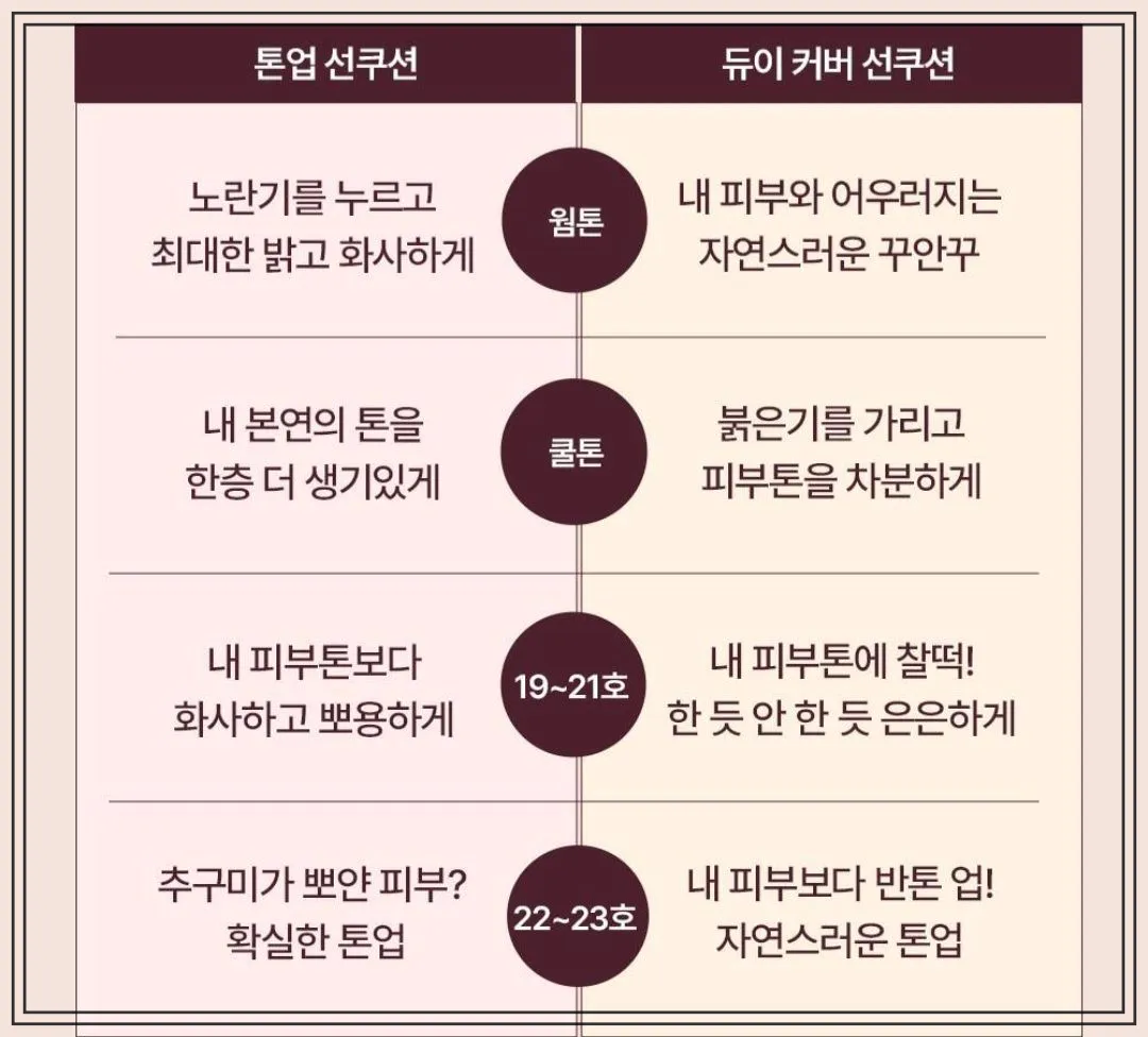 톤선핏-비건-선크림-종류