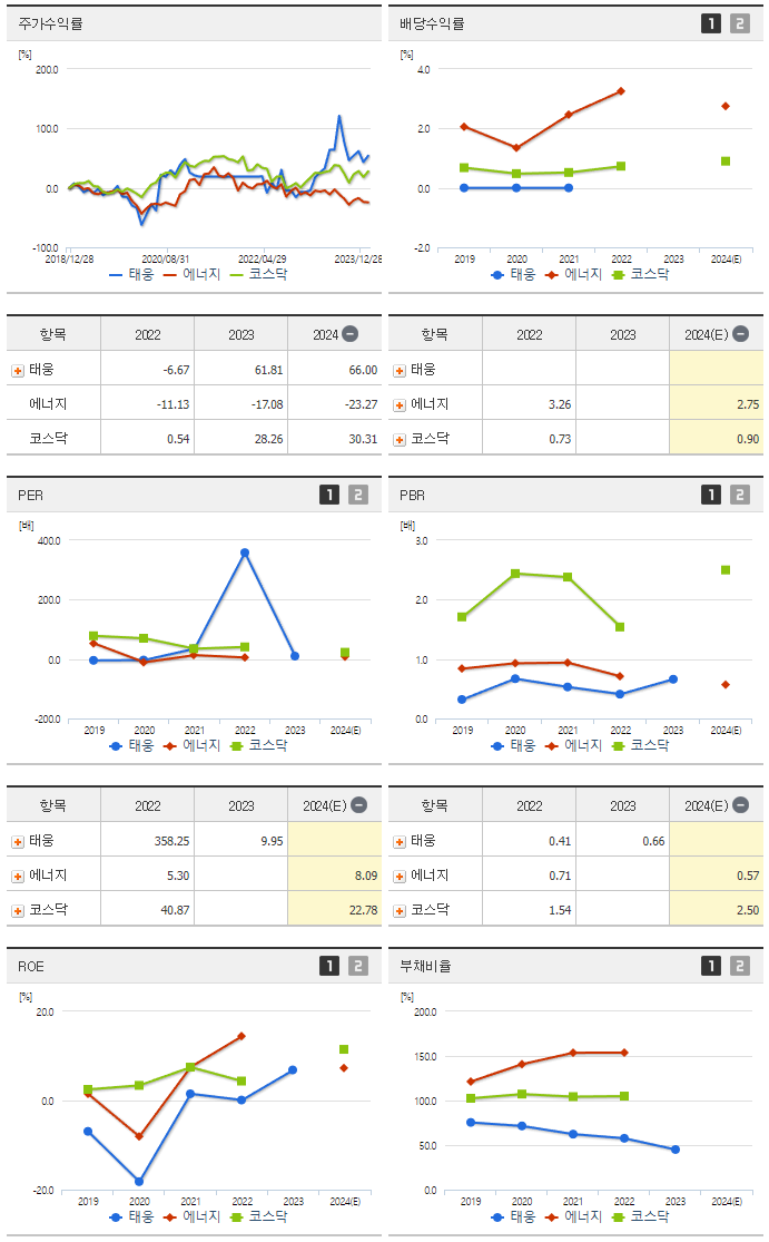 태웅_섹터분석