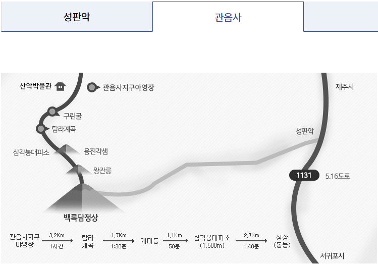 한라산 등반 예약 사이트