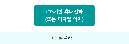 기후동행카드-신청-구매-방법-안하면-20만-원-손해