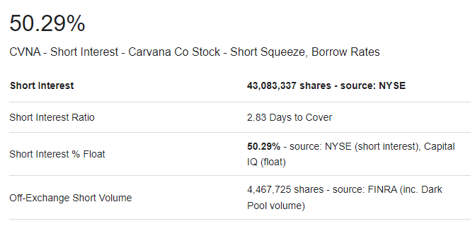 밈주식의 위험성