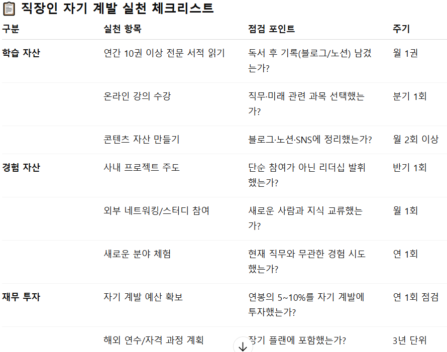 10년 뒤를 준비하는 직장인의 스마트 자기 계발 전략