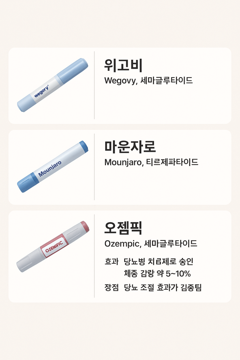 마운자로 다이어트 효과와 부작용 그리고 체중 감량 유지 위한 현실적인 기대치 총정리