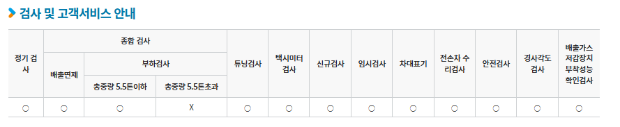 용인 검사 내용