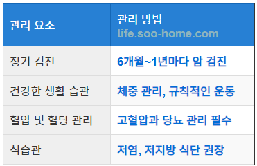 신장암 1기 예후 관리