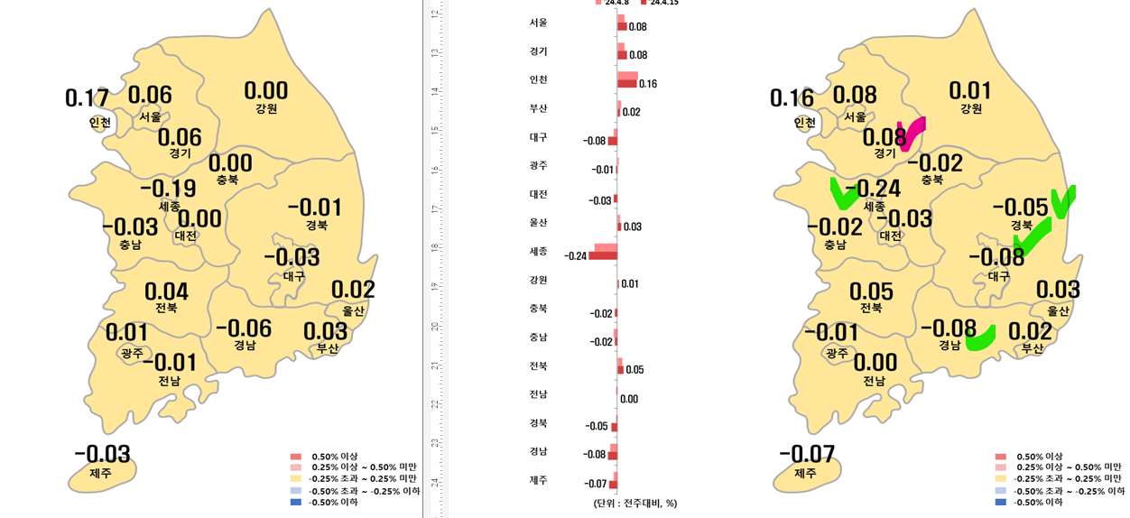 4월 3주차 시도별 아파트 지난주 대비 전세가격지수 변동률