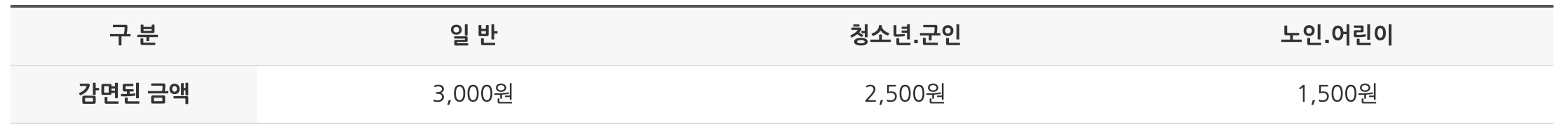입장료 감면 안내