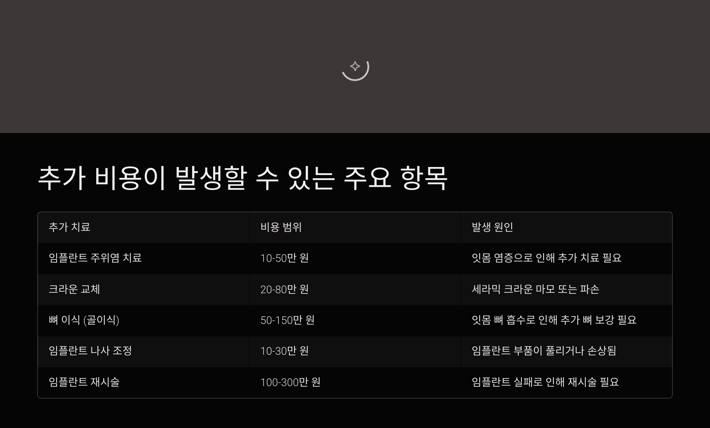 건강보험과 실손 보험으로 보장 받을 수 있을까?