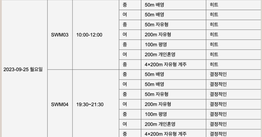 항저우 아시안 게임 야구 선수명단과 일정 조편성 그리고 방송국 중계진들