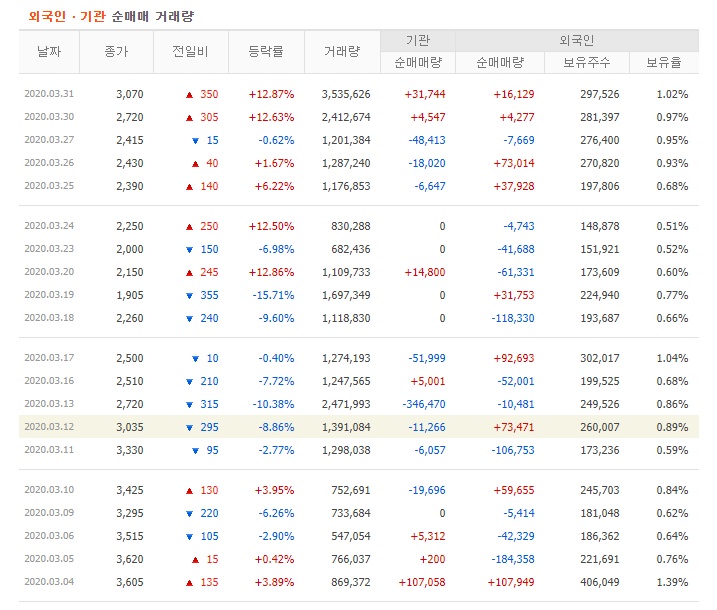 나무기술 주가 전망
