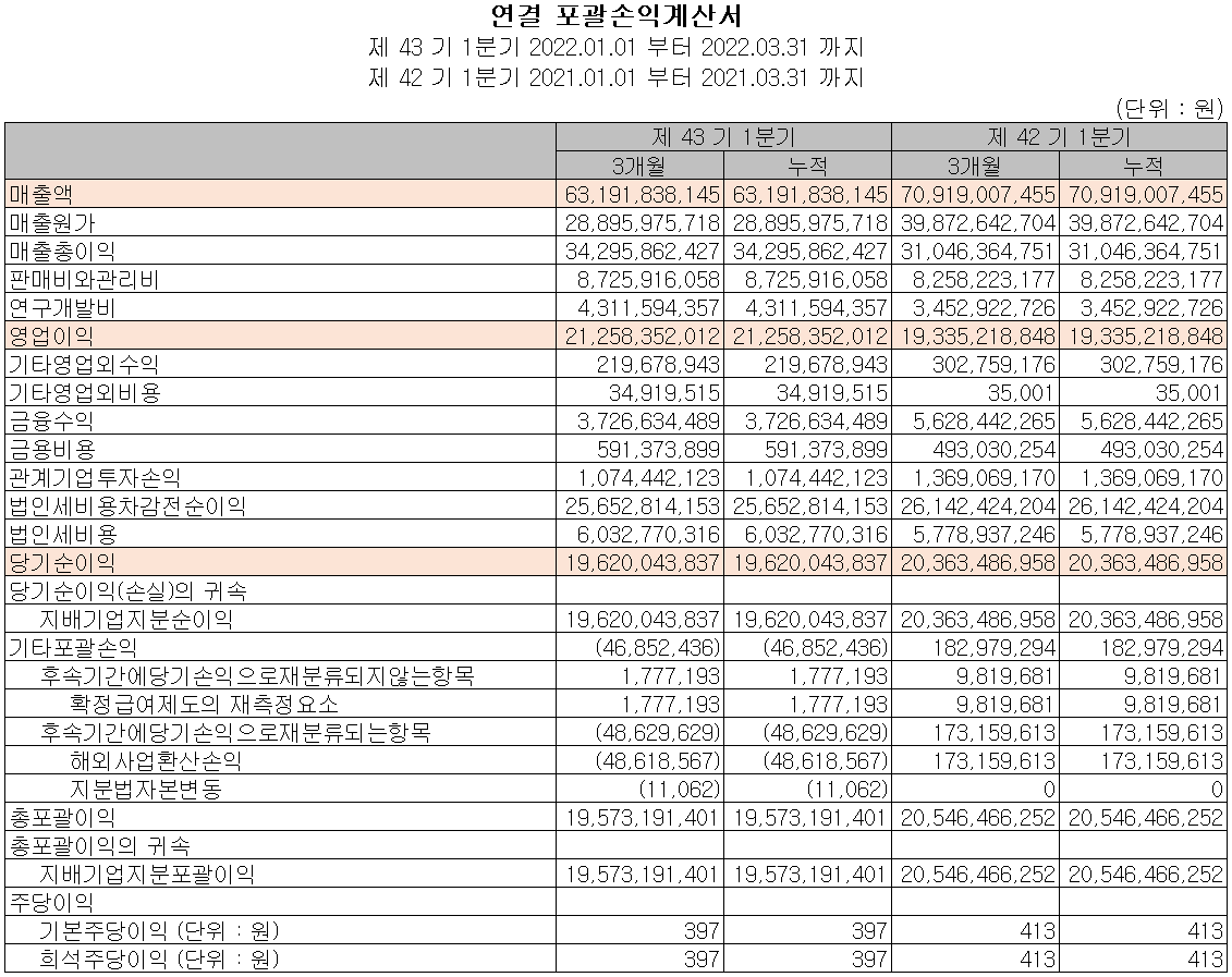 한미반도체 - 손익계산서