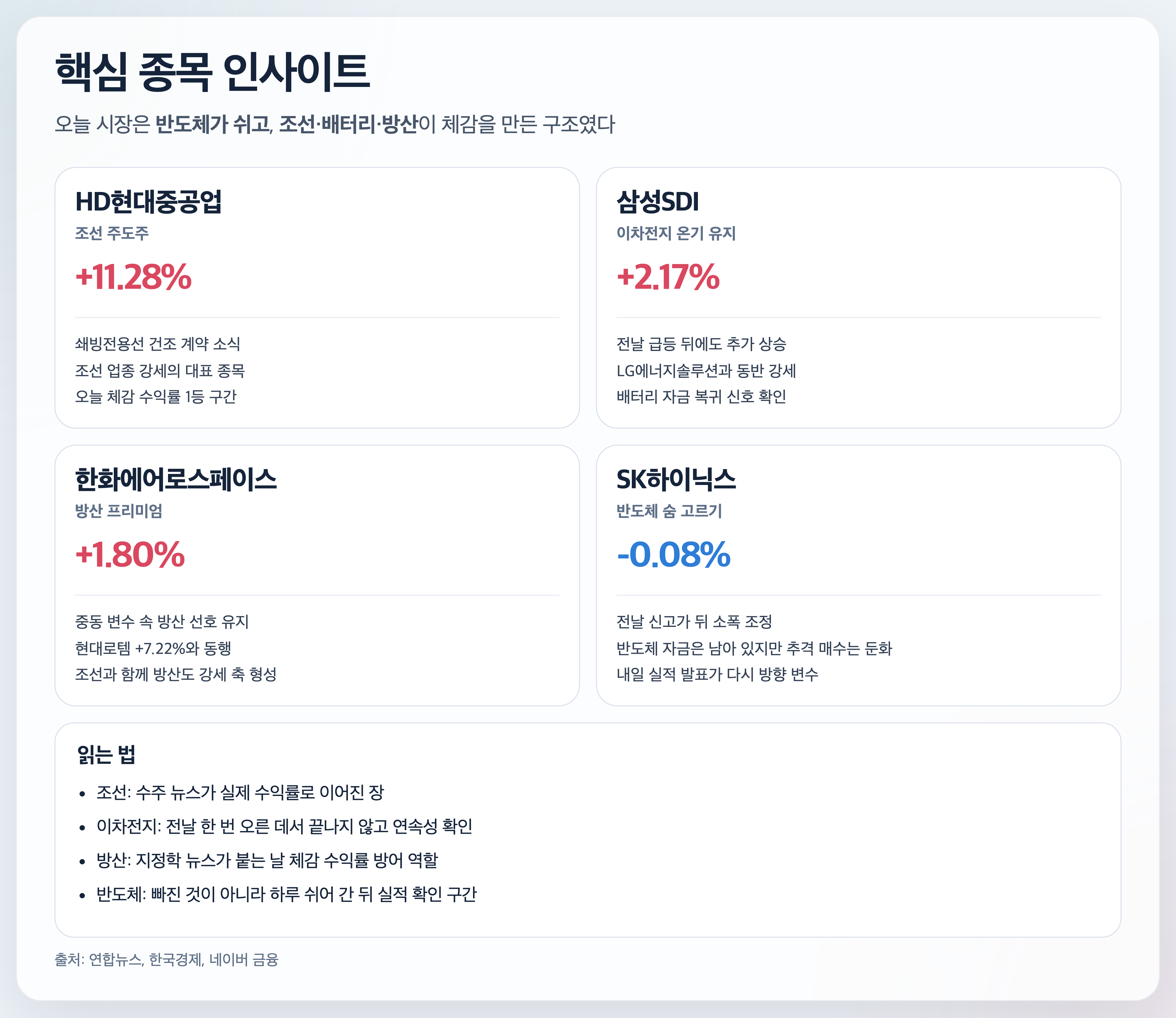 핵심 종목 인사이트 4월 22일 경제 뉴스 분석